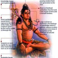 Shiva Photos (Significance of Posture)